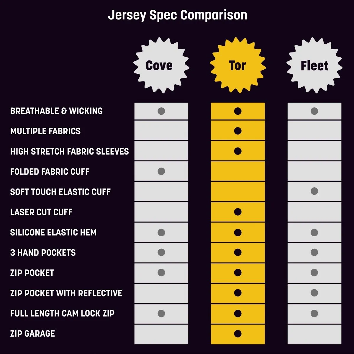 Mens Bezzie Orange Cycling Jersey